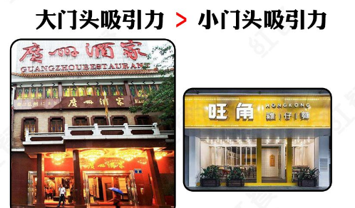 如此計劃餐飲門頭，不只顏值佳，而且進店率提升90%14