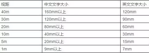 竟然能決策業(yè)績(jī)！千萬(wàn)不要小看購(gòu)物中心導(dǎo)視系統(tǒng)計(jì)劃5