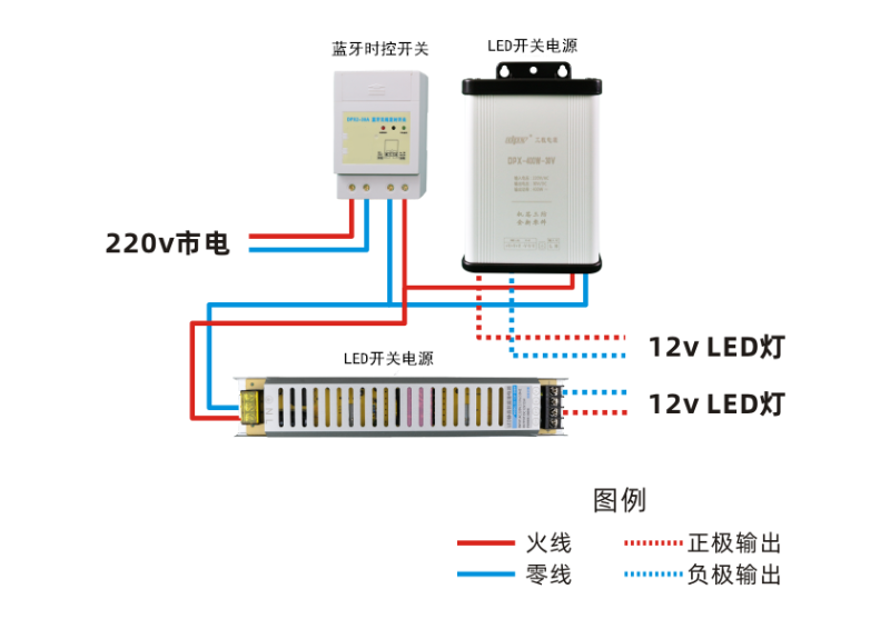 發(fā)光字電源和時控開關(guān)怎么接線？