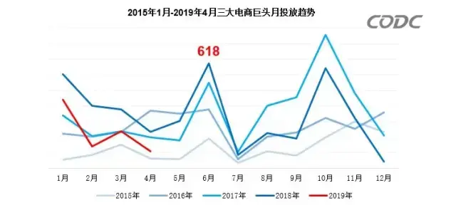 轉(zhuǎn)給你的顧客：希望618業(yè)績好，選戶外廣告就對了9