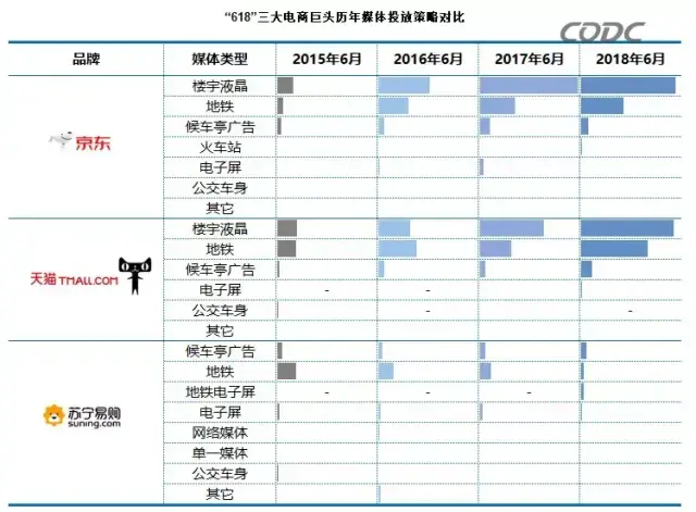 轉(zhuǎn)給你的用戶：要想618業(yè)績好，選室外標(biāo)識就對了10